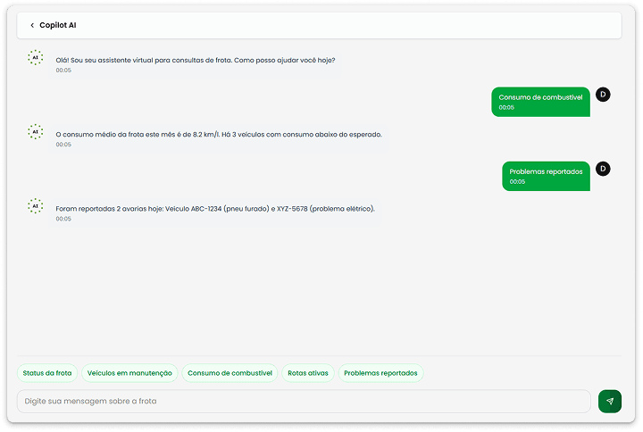 Dashboard - Análise de Dados