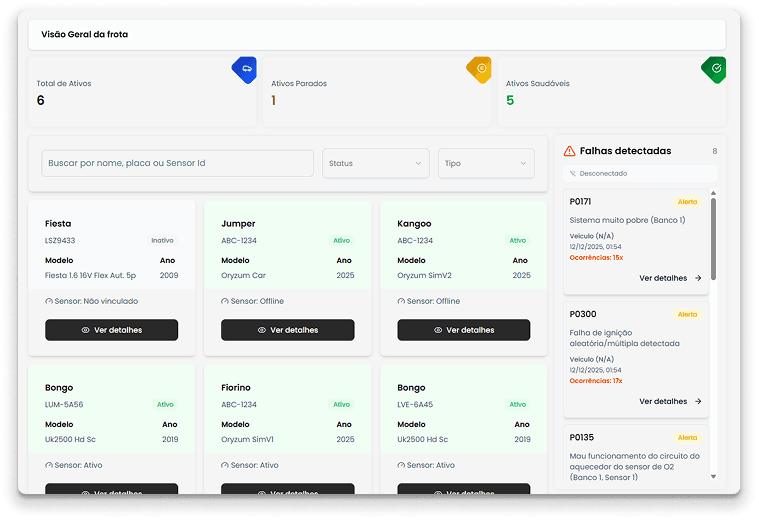 Dashboard - Controle Central
